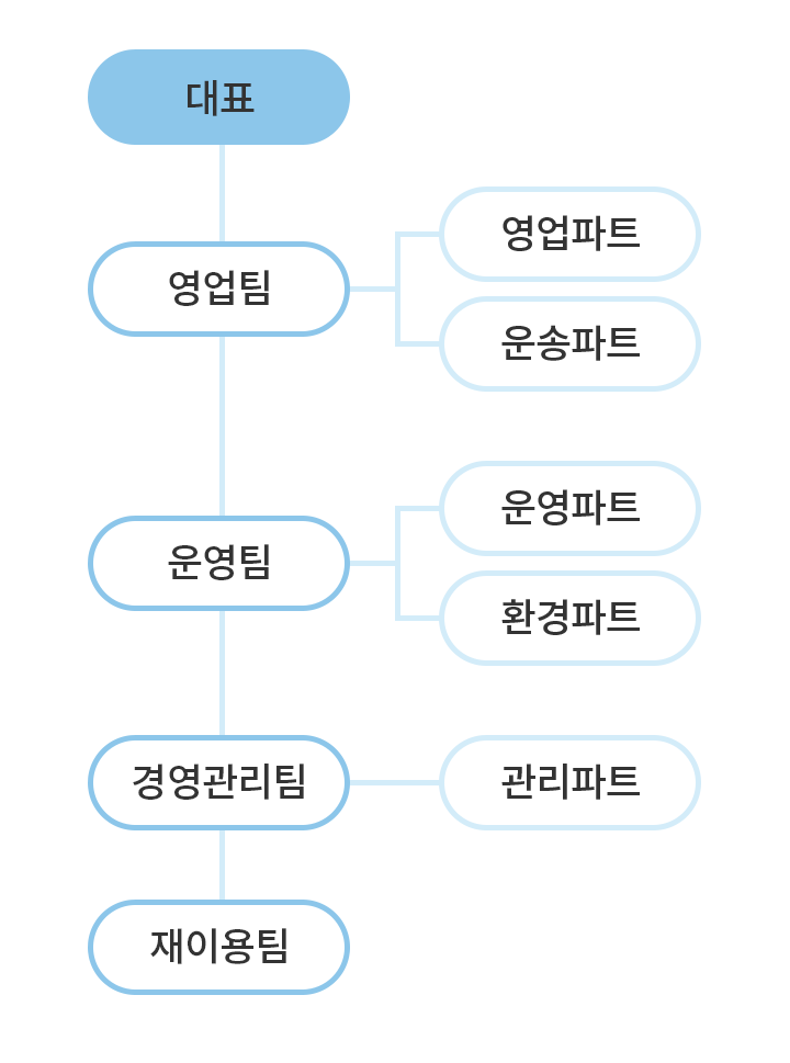 조직도 이미지